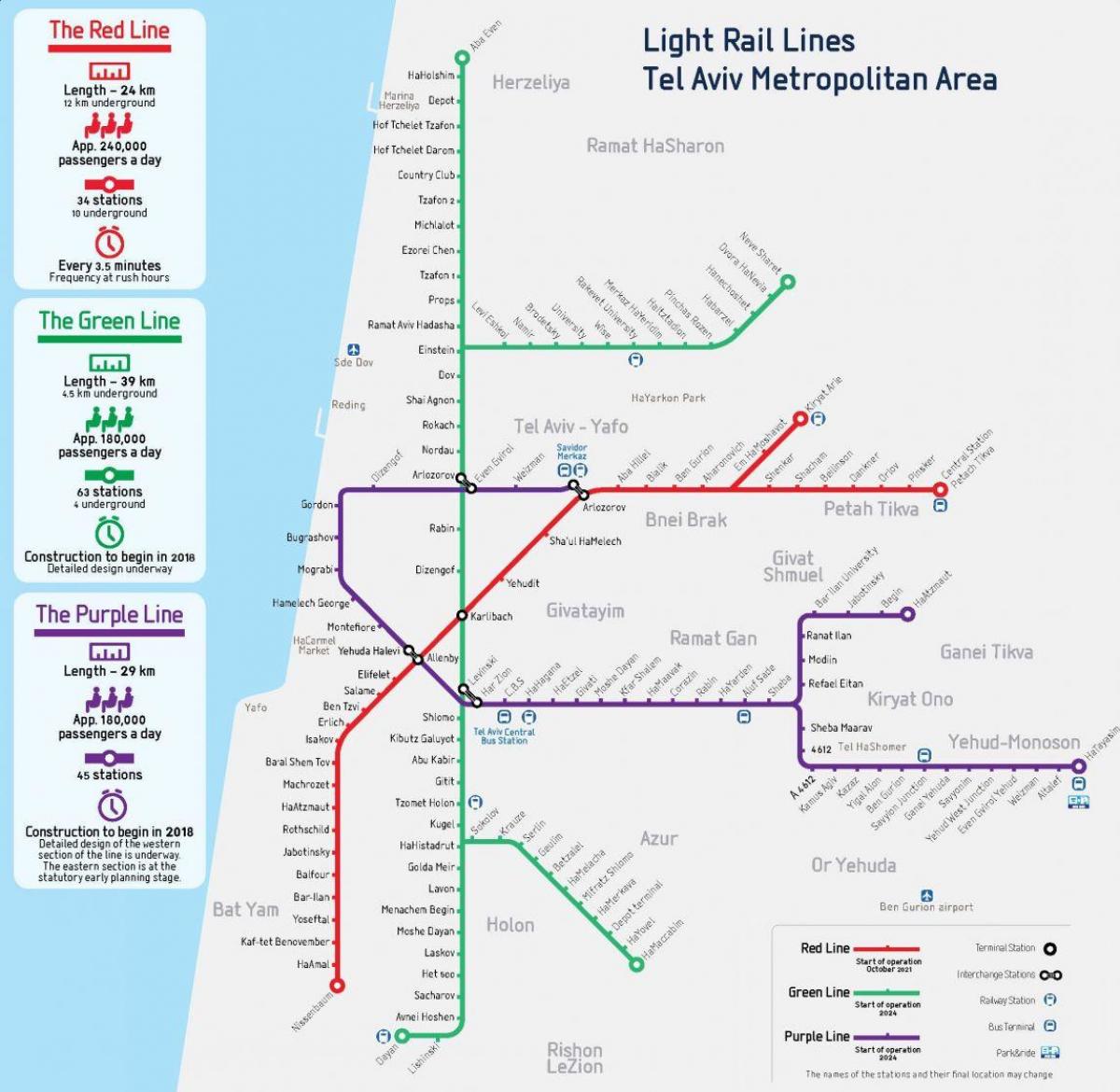 خريطة محطات سكك حديد تل أبيب